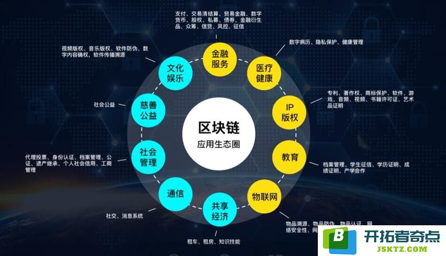 易安全信息人力资源和社会保障部:推进区块链人力资源服务机构等方面的应用：智慧时代如何助力人力资源改革？