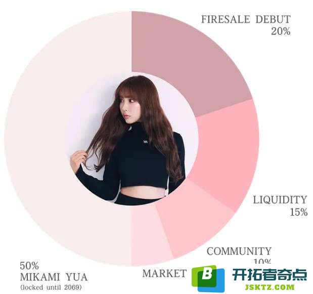 三上悠亚$Mikami币一夜狂跌85%，粉丝们的投入算不算值回票价？