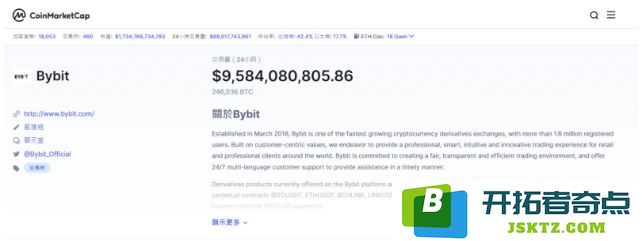 bybit 台湾