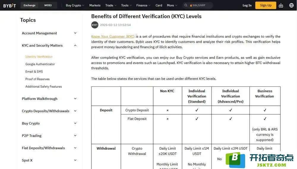比特 KYC 级别