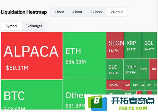 币安下架后逆势涨幅惊人分析 羊驼币交易所操控的极端手法揭秘