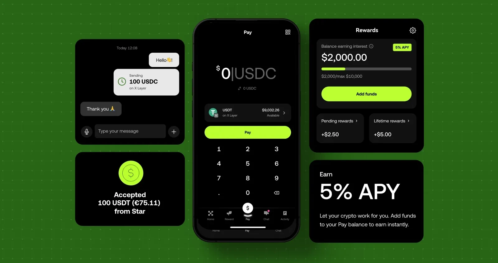 OKX Pay：引领加密支付新时代，开启全新数字交易体验