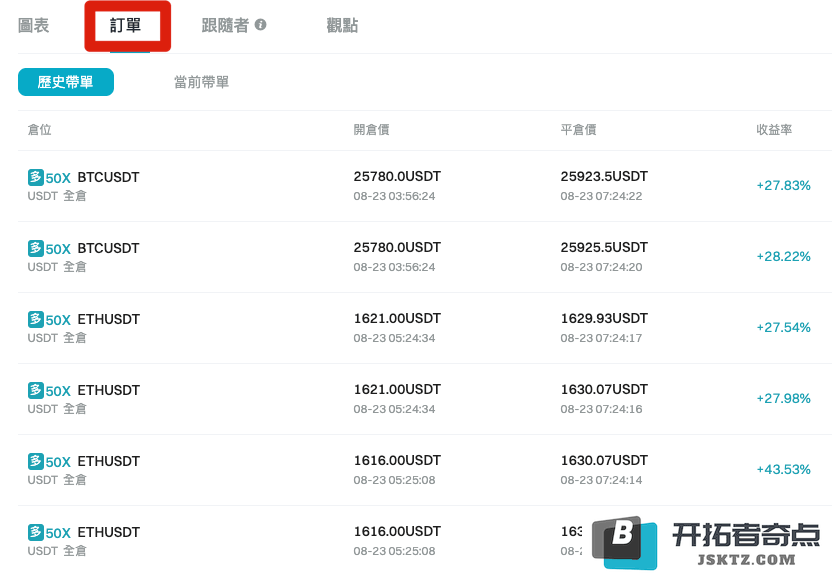 Bitget交易所一键跟单教学
