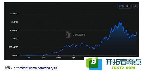 2025年值得重点关注的Sui链项目大盘点，探索未来区块链生态的无限可能
