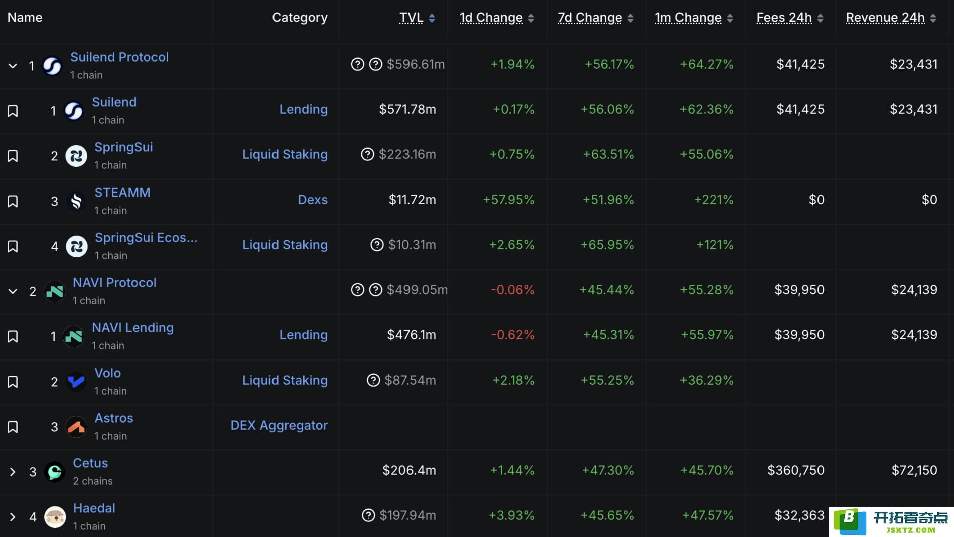上线币安Alpha，你的HAEDAL空投值多少钱？