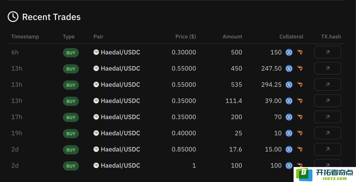 上线币安Alpha，你的HAEDAL空投值多少钱？