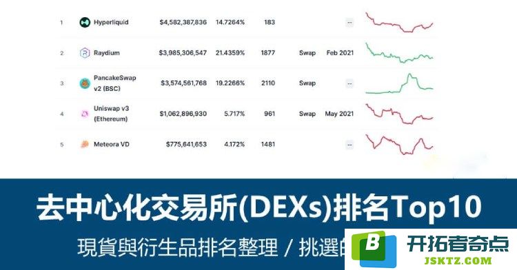 去中心化交易所推荐：2023年十大优秀去中心化交易平台排名分析
