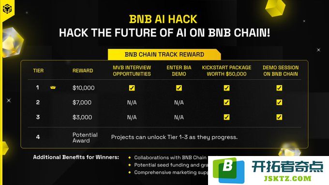快速揭晓 BNB Chain AI黑客松中的11个Tier 4潜力项目，让你全面了解前沿创新！