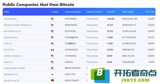 Strategy创始人Michael Saylor暗示再扫比特币！5月加密货币行情备受期待？