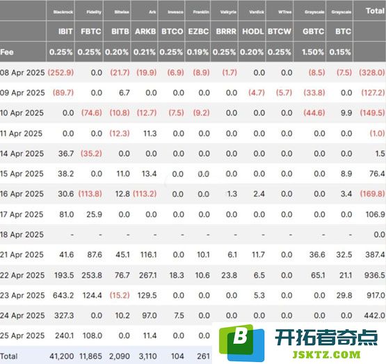Strategy创始人Michael Saylor暗示再扫比特币！5月加密货币行情备受期待？