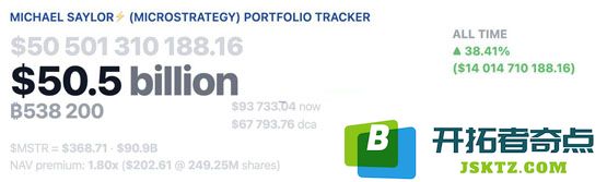 Strategy创始人Michael Saylor暗示再扫比特币！5月加密货币行情备受期待？