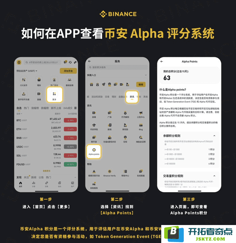 深入了解币安的Alpha points：全面解析Alpha积分系统及其提分技巧指南