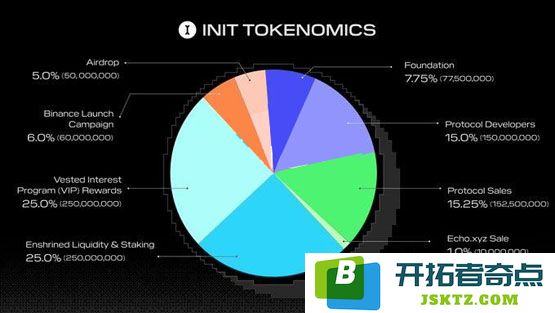 全链网络Initia上架币安！代币INIT经济学、空投申领一次看懂