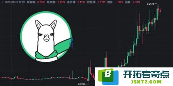 机构看法多元化：在币安下架代币引发的利空压力下，Alpaca逆势飙升，社群KOL分享的三大关键观点