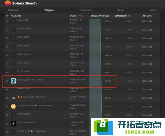 深入探讨质押市值超越以太坊的背景下，Solana网络的安全性究竟是否更为出色？