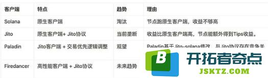 深入解析Solana MEV：在K线图之外的巨额商机与潜在策略考量