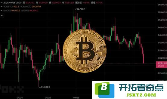 比特币跌破9.3万美元关口！就业、通货膨胀及美联储政策的不确定性分析