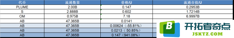 研报｜AB项目详解&AB市值分析 image 1