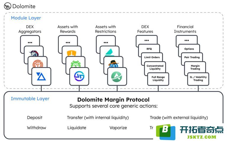 Dolomite基础设施结构