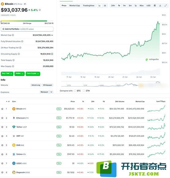 深入探讨BTC价格大幅回升至93000美元背后的利好因素及未来发展趋势