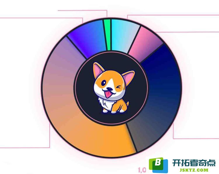 MINIDOG币种详解：了解MINIDOG的基本信息和市场动态