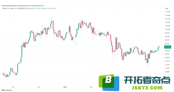 比特币交易者温馨提示：BTC价格在达到9万美元时可能会遇到上涨的瓶颈