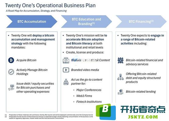 Tether和Bitfinex以比特币直接入股美国企业Twenty One！获得绝对话语权
