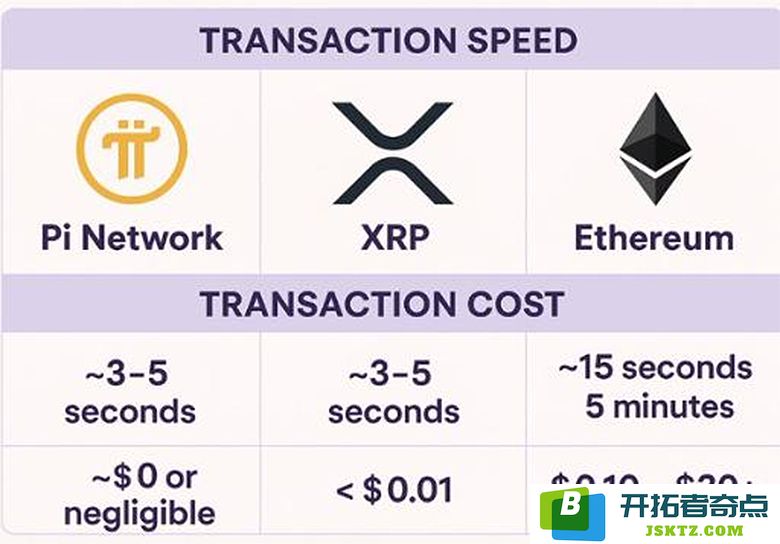 Pi Network：一场大众参与的金融革新正在悄然兴起，改变我们的经济模式