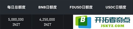 Initia(INIT)代币分析：深入理解INIT币的经济学和空投机制