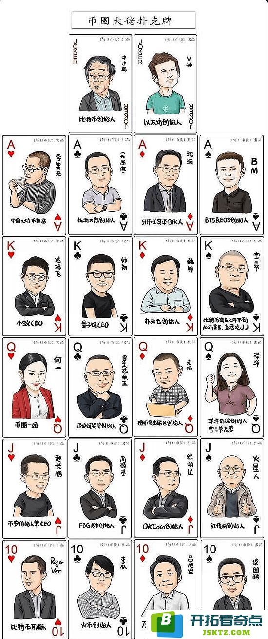 币圈不可不知的54位重要人物，你能认出他们中的哪些吗？