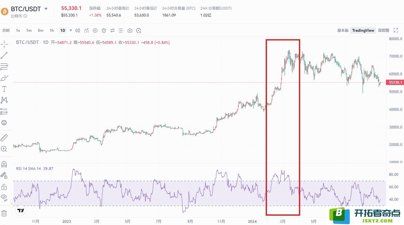 币圈八大经典交易指标深度解析：RSI、移动平均线、布林带、MACD、成交量、随机指标与斐波那契的应用及其交易策略