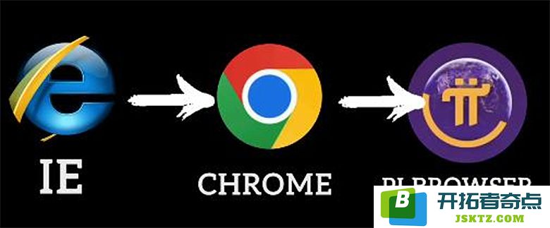 从IE到Pi Browser：分析Pi Network在Web3革命中扮演的关键角色与未来前景