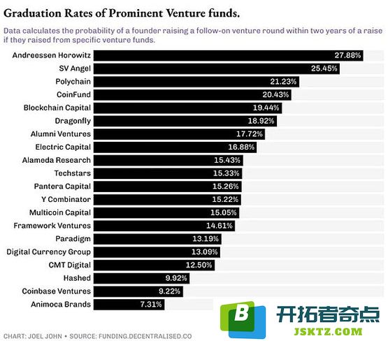 解密加密投资背后的VC关系网络图谱：揭示隐藏的规则与策略详解