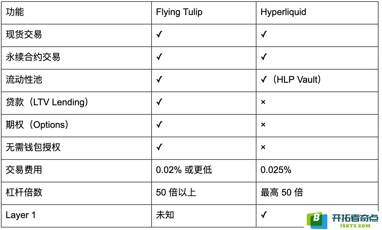 揭秘Flying Tulip：DeFi教父再度出山，创立全新金融平台的背后故事