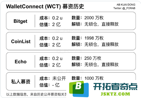 币安新秀WCT开盘大热，七年磨一剑终获1.5倍收益，深度剖析来袭