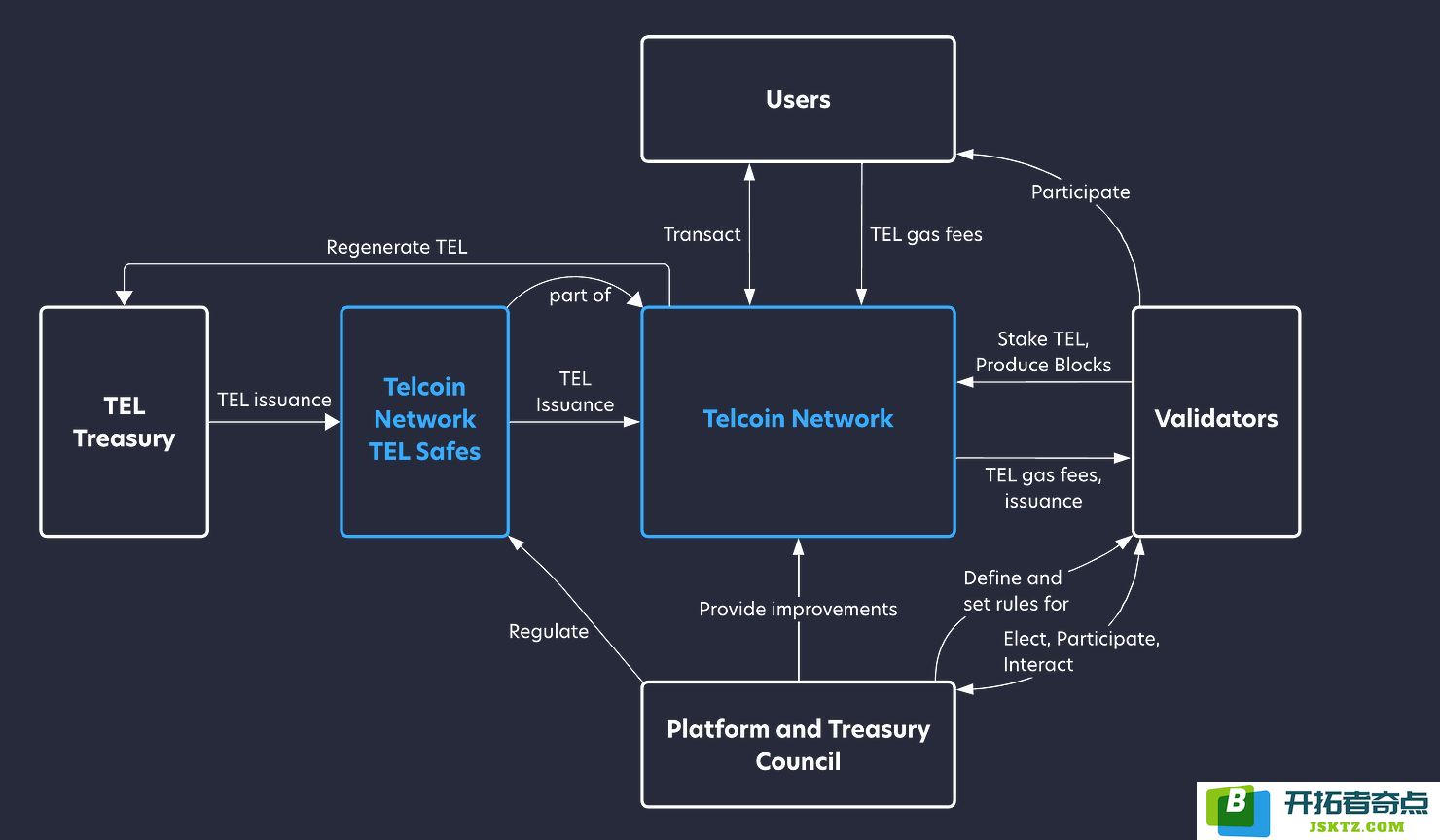 Telcoin究竟是什么？TEL币的特点与发展前景如何？投资TEL币是否具有价值？
