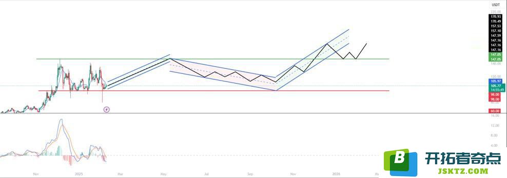 LiteFinance: 基于技术分析预测 2025 年莱特币 (LTC) 价格