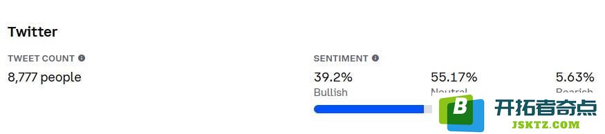 LiteFinance: 社交媒体上 LTC（莱特币）的市场情绪