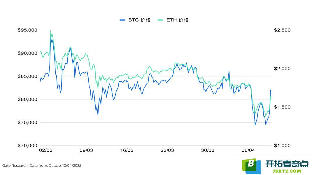 在比特币大幅下跌后的市场中，值得关注的其他优质加密货币盘点