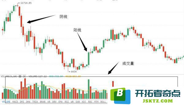 如何解读加密货币K线图？深入分析币圈K线图的基础知识及图解技巧