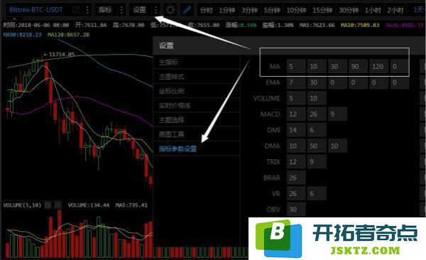 如何学会看币圈交易k线图？币圈k线图基础知识讲解