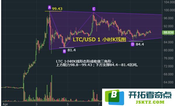 比特币k线图怎么看？比特币K线形态分析教程