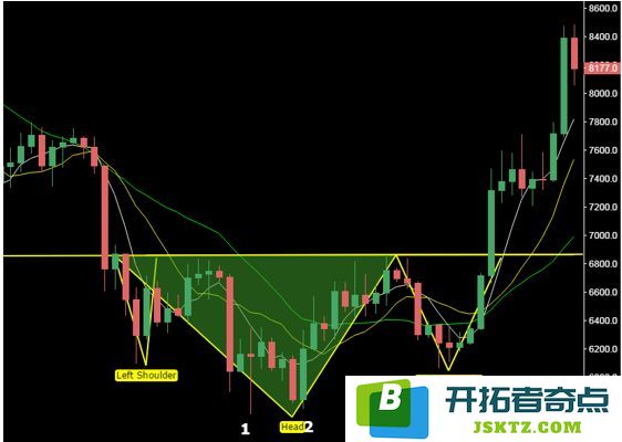 比特币k线图怎么看？比特币K线形态分析教程