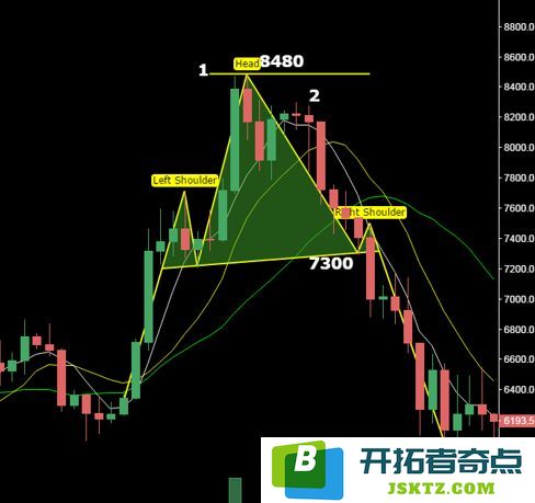 比特币k线图怎么看？比特币K线形态分析教程