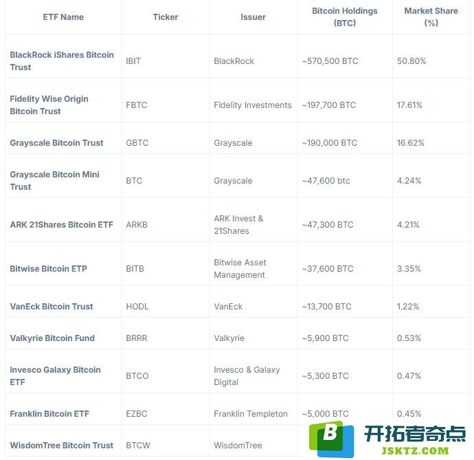 当前山寨ETF现象与2025年加密ETF申请的全面分析与展望