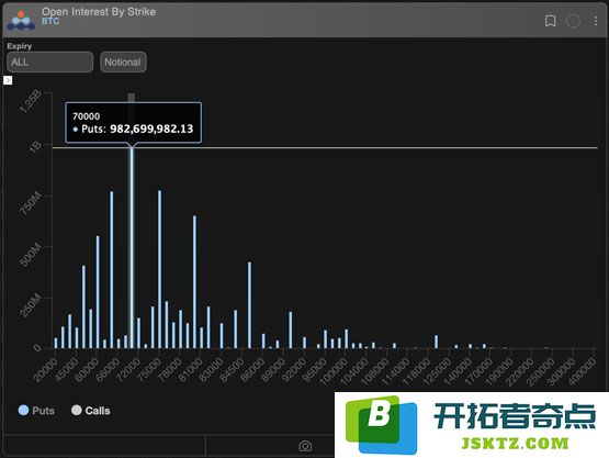市场看涨情绪强烈：比特币期权市场转向多头、10万美元买权人气爆棚