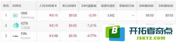 有哪些与5G技术相关的数字货币？5G概念数字货币详尽汇总