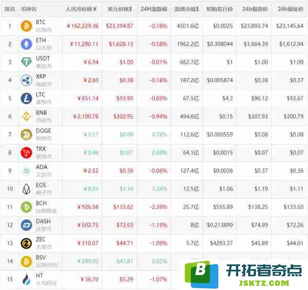 2023年数字货币市场趋势与价格变动深度分析报告
