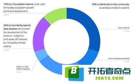 INTR代币的定义与应用：深入分析INTR币的经济模型及其市场价格走势预测