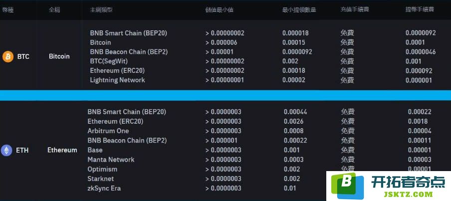 币安交易手续费怎么计算？3个技巧助你至少节省40%手续费